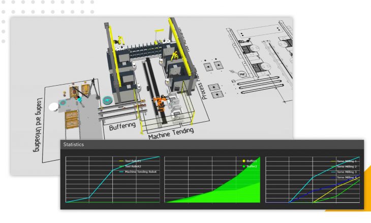 Cost reduction through simulation la simulazione per la riduzione dei costi con dati